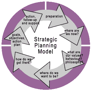 Strategic Planning Model.gif